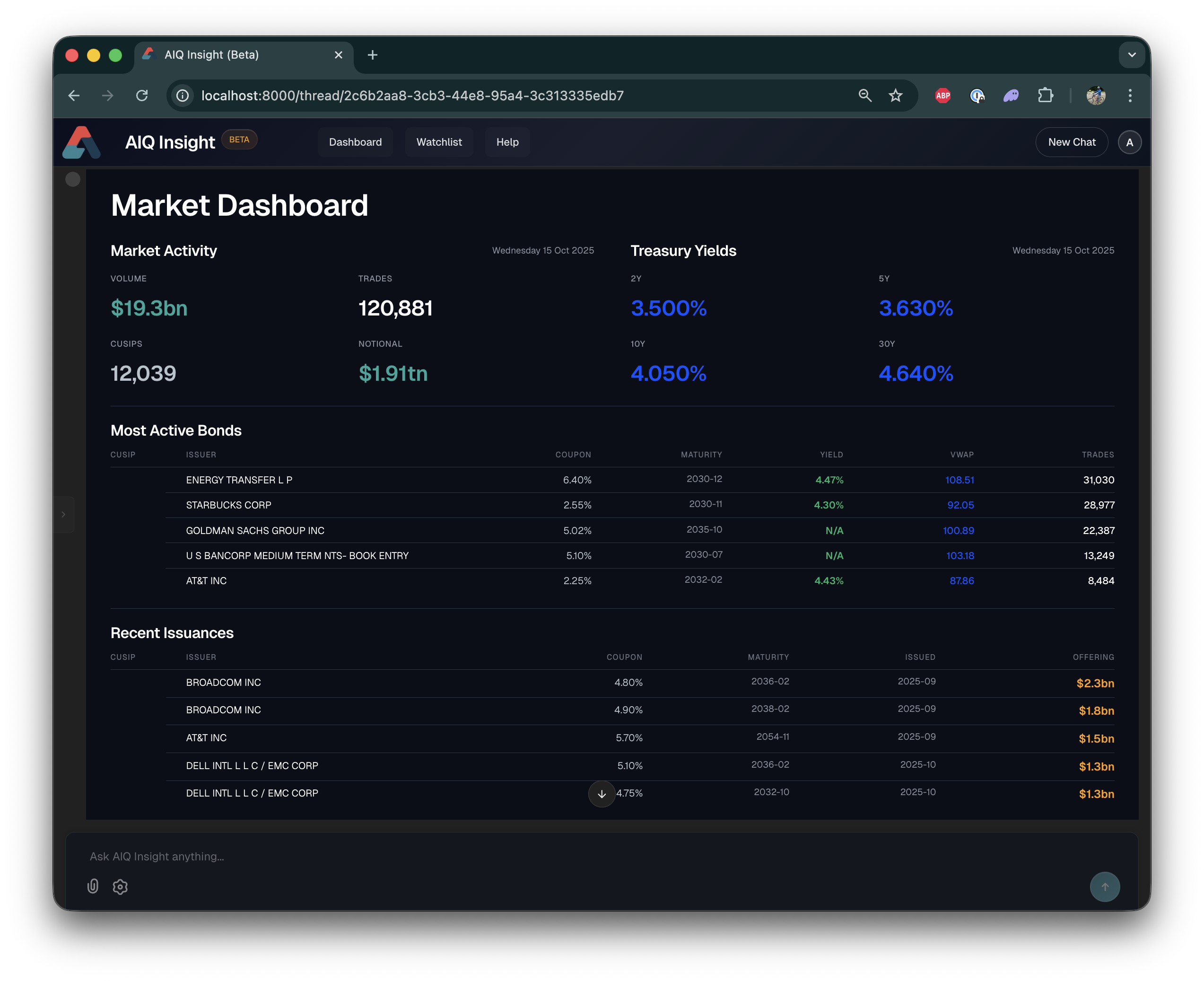 Market dashboard